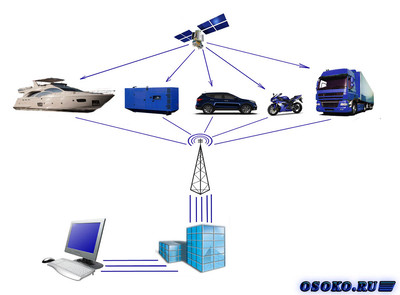 GPS мониторинг, как передовая система контроля и учета расхода топлива