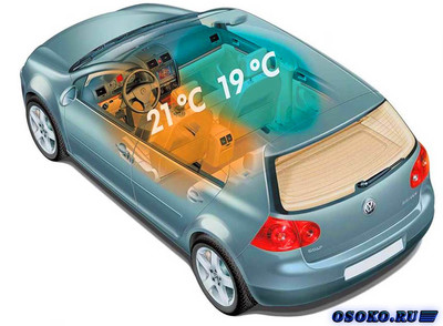 Что такое климат-контроль в автомобиле?
