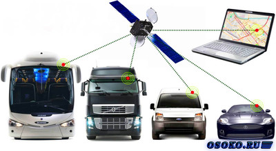 Почему выгодно в Могилеве использовать для контроля транспорта GPS «Диспетчер»