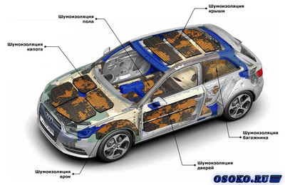 Почему есть смысл за шумоизоляцией своего автомобиля обратиться в мастерскую «VIT-avtoshum» города Киева