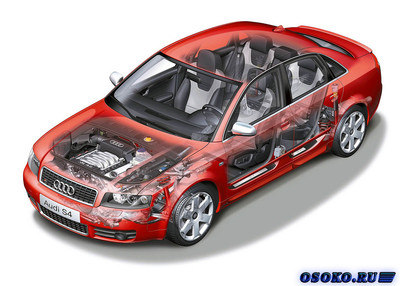 Достоинства и недостатки б/у запчастей на Audi