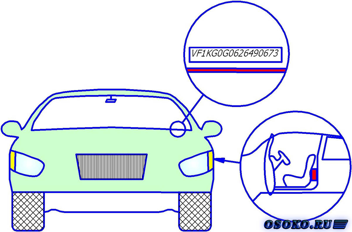 Инструкция проверки подержанного автомобиля перед его покупкой
