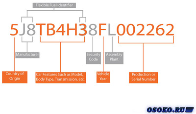 VIN decoder для проверки автомобиля