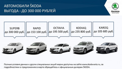 Автопрага предложила выгоду до 105 тысяч рублей при покупке нового кроссовера SKODA KAROQ