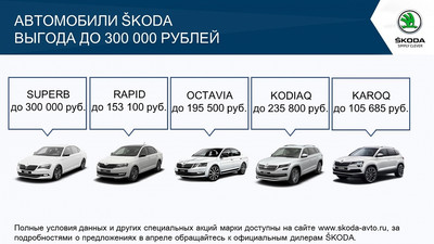 Автопрага предложила купить ŠKODA онлайн по специальным ценам