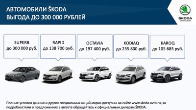 В августе Автопрага предложила специальные цены на все новые модели ŠKODA при сдаче автомобиля в трейд-ин