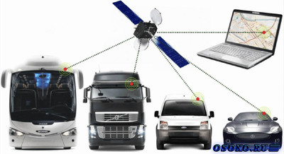 Система GPS-мониторинга
