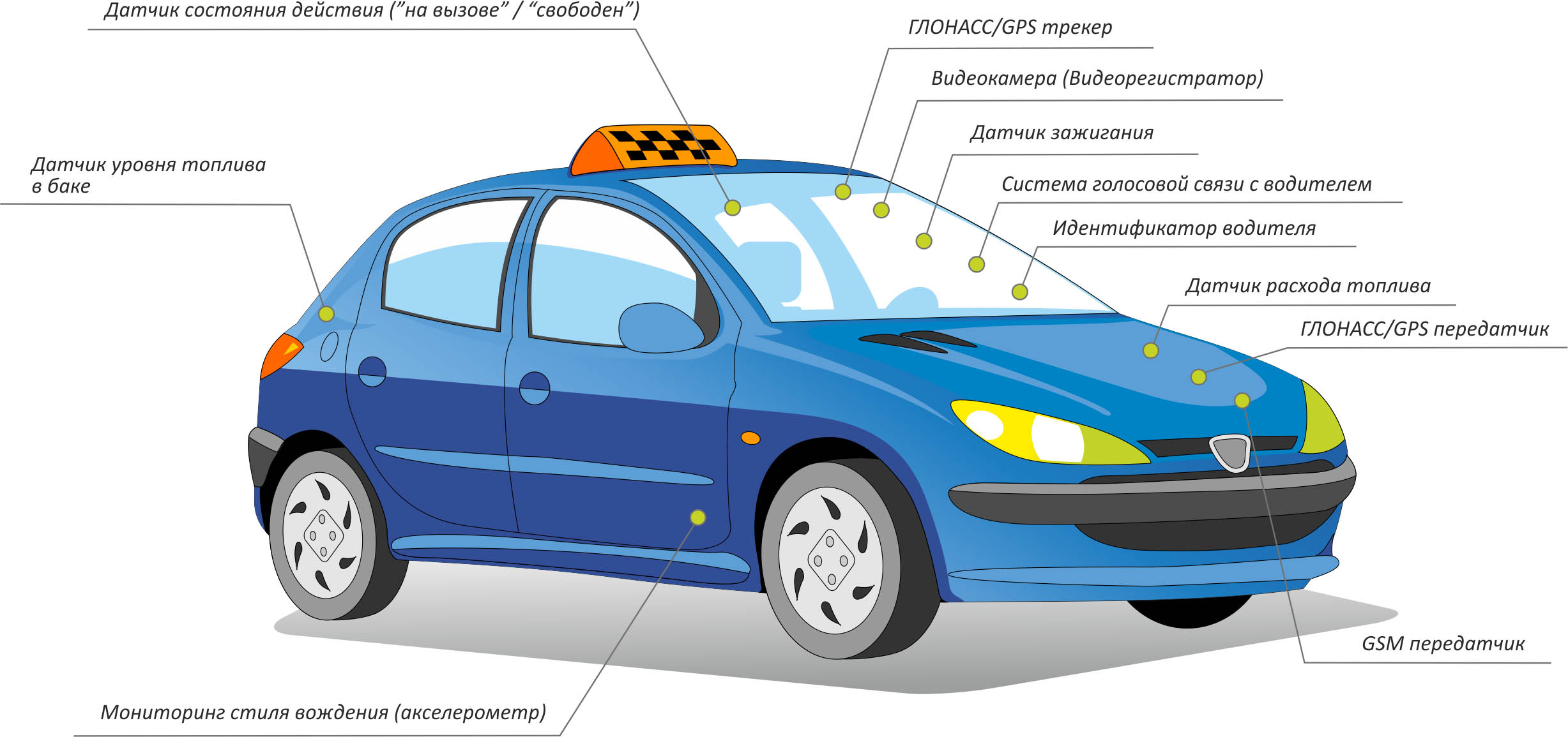 Вкратце о GPS-мониторинге транспорта