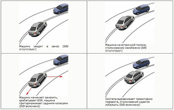 УправляемостьKia