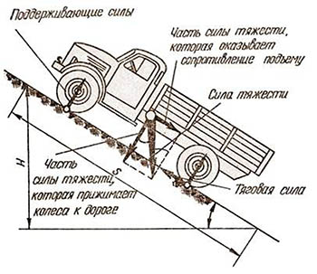 Внешние силы и устойчивость